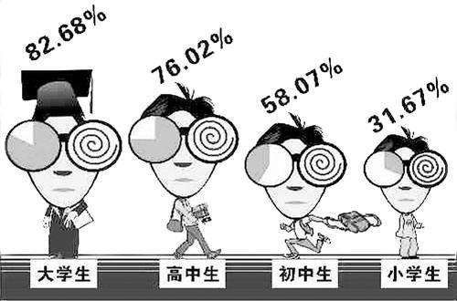 高度近視者不建議做激光手術(shù)